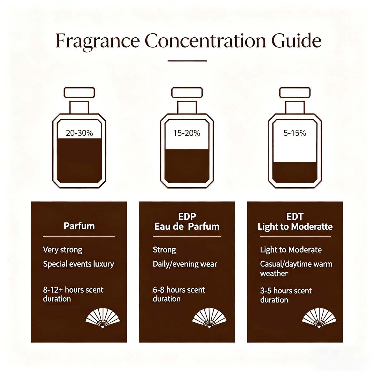 Lattafa Red Eau De Parfum Fragrance For Women And Men