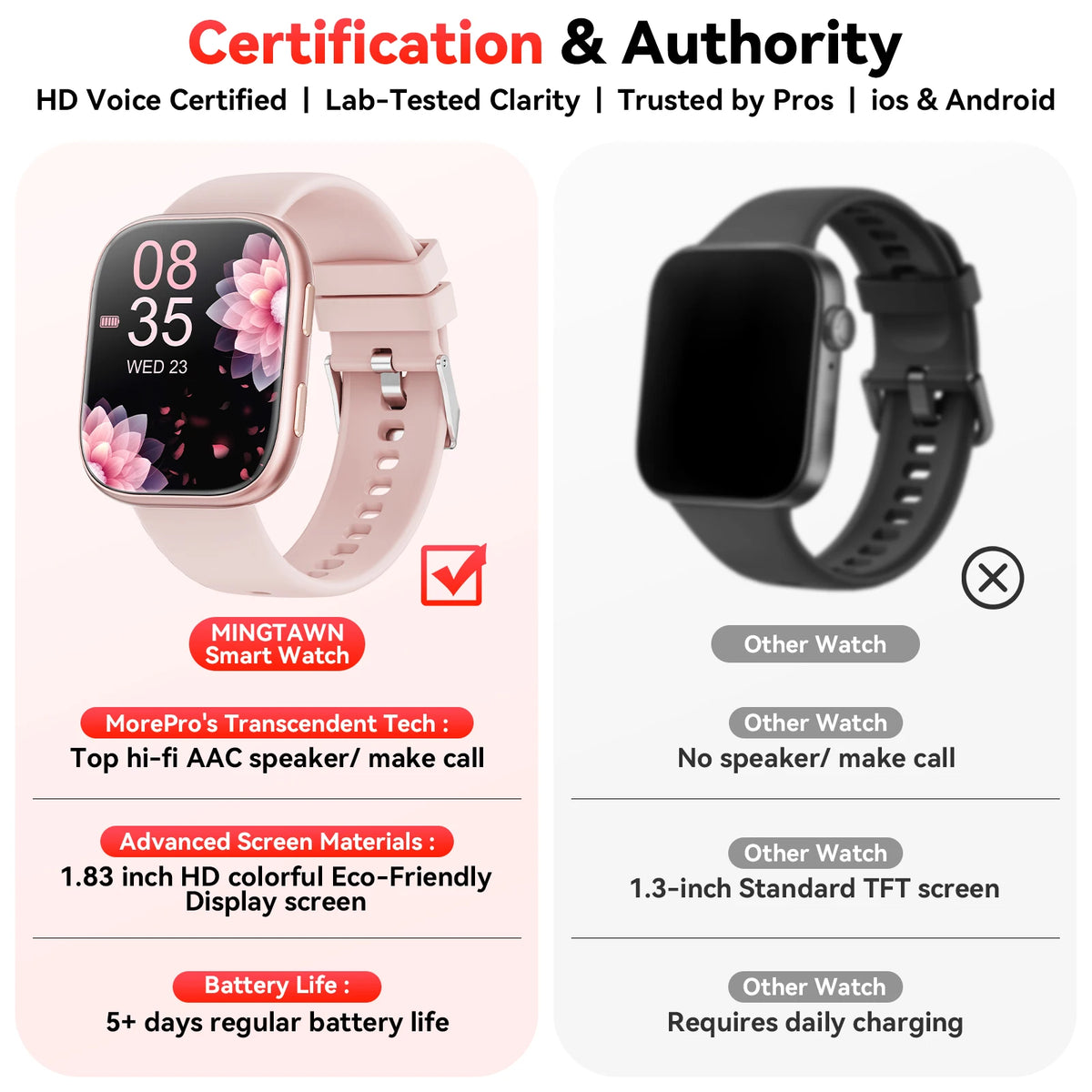 Smartwatch With Bluetooth Calling Fitness Tracking Heart Rate Monitor