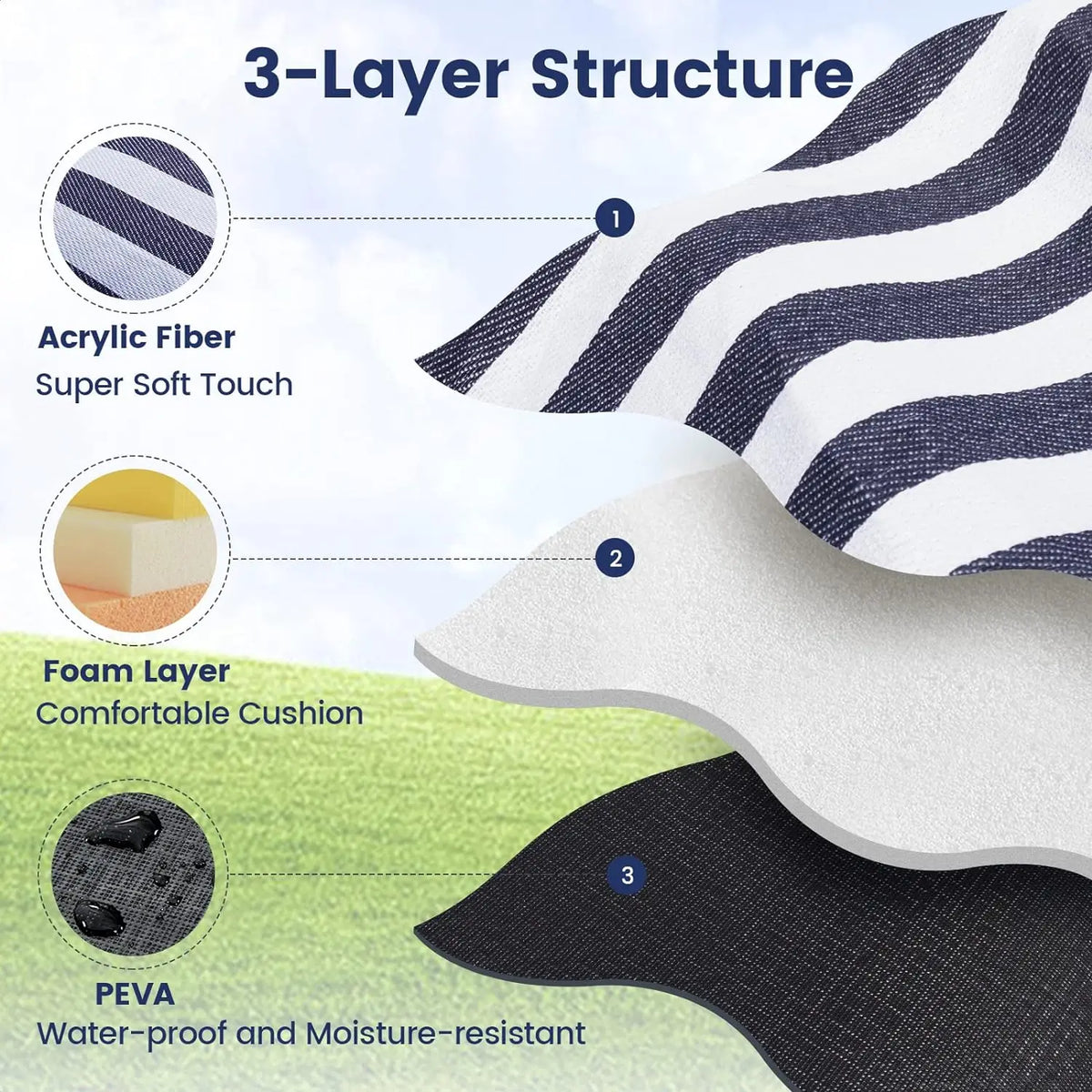 Picnic Blanket Waterproof Foldable Beach Mat for Outdoors and Camping