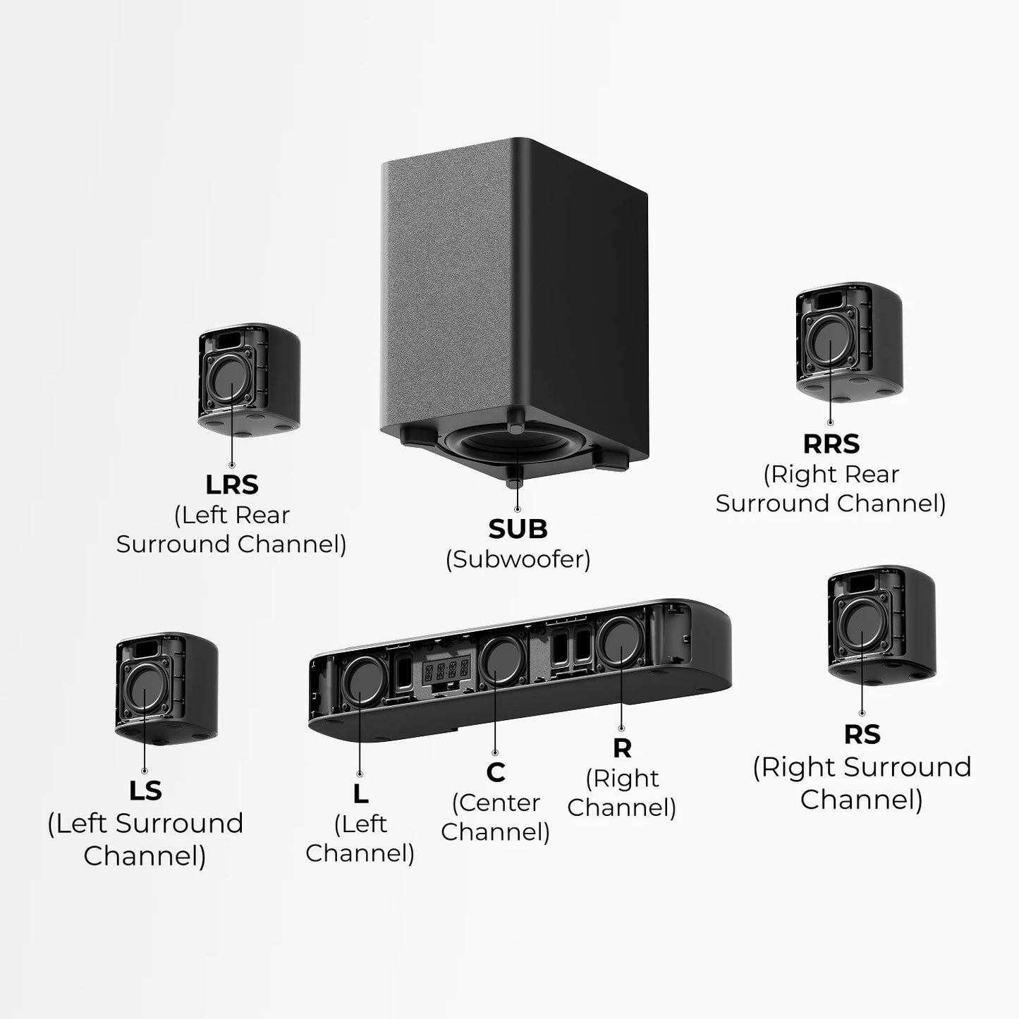 ULTIMEA 350W 7.1 Channel Surround Soundbar with Subwoofer and Speakers