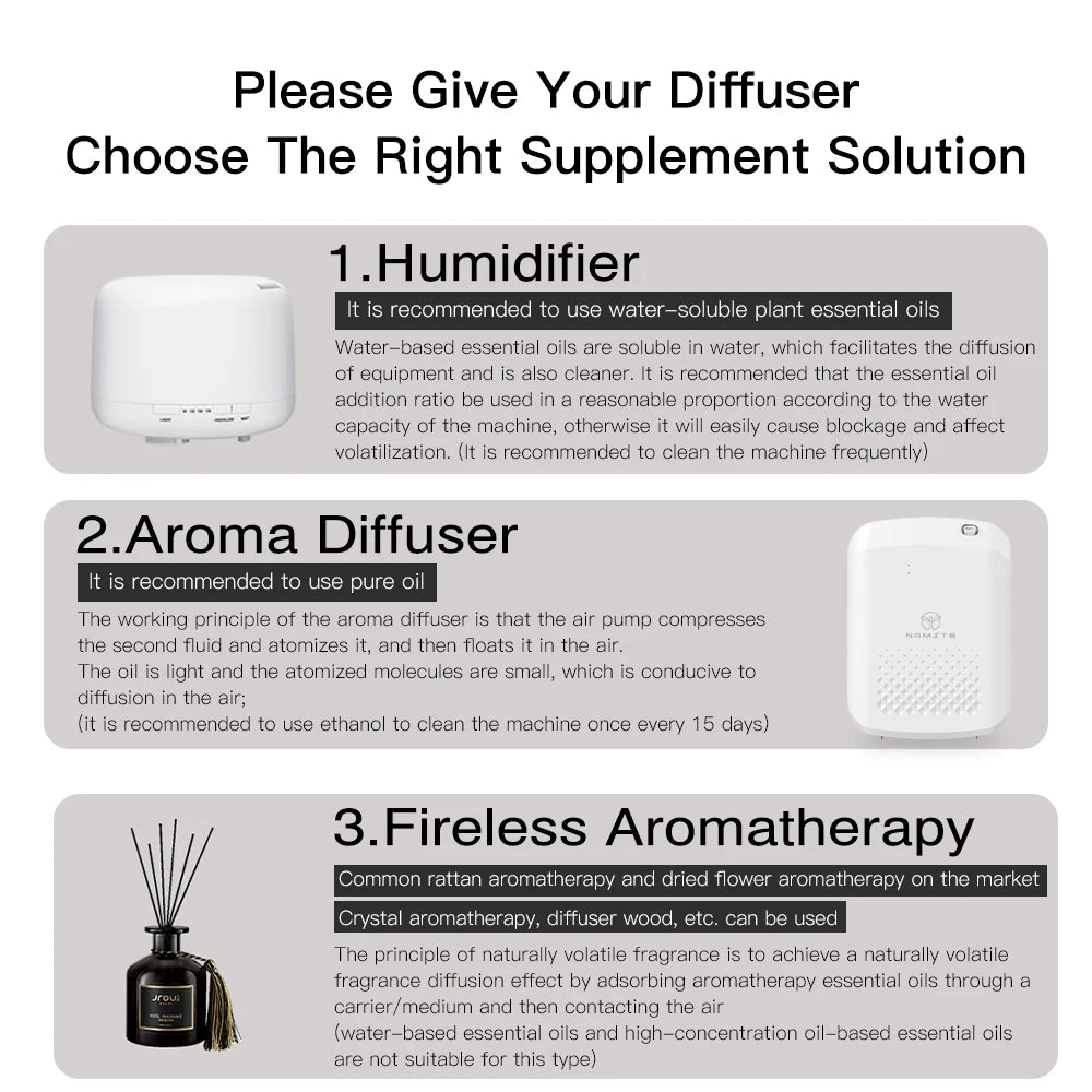 Namste Smart Aroma Diffuser With Bluetooth Control And Fan