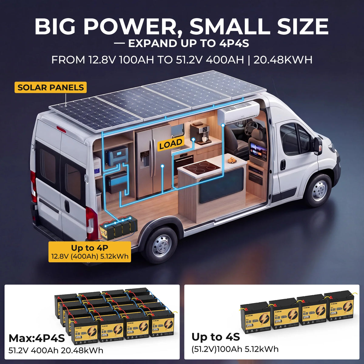 RVPOZWER 12V 100Ah LiFePO4 Battery With Integrated 120A BMS
