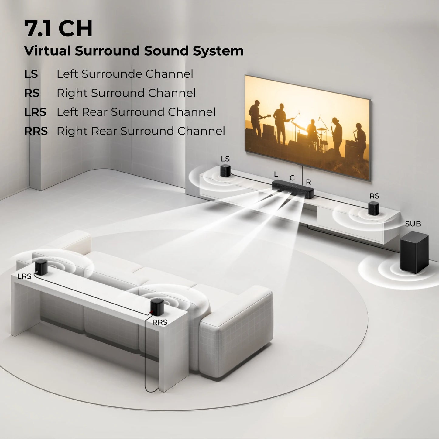 ULTIMEA 350W 7.1 Channel Surround Soundbar with Subwoofer and Speakers