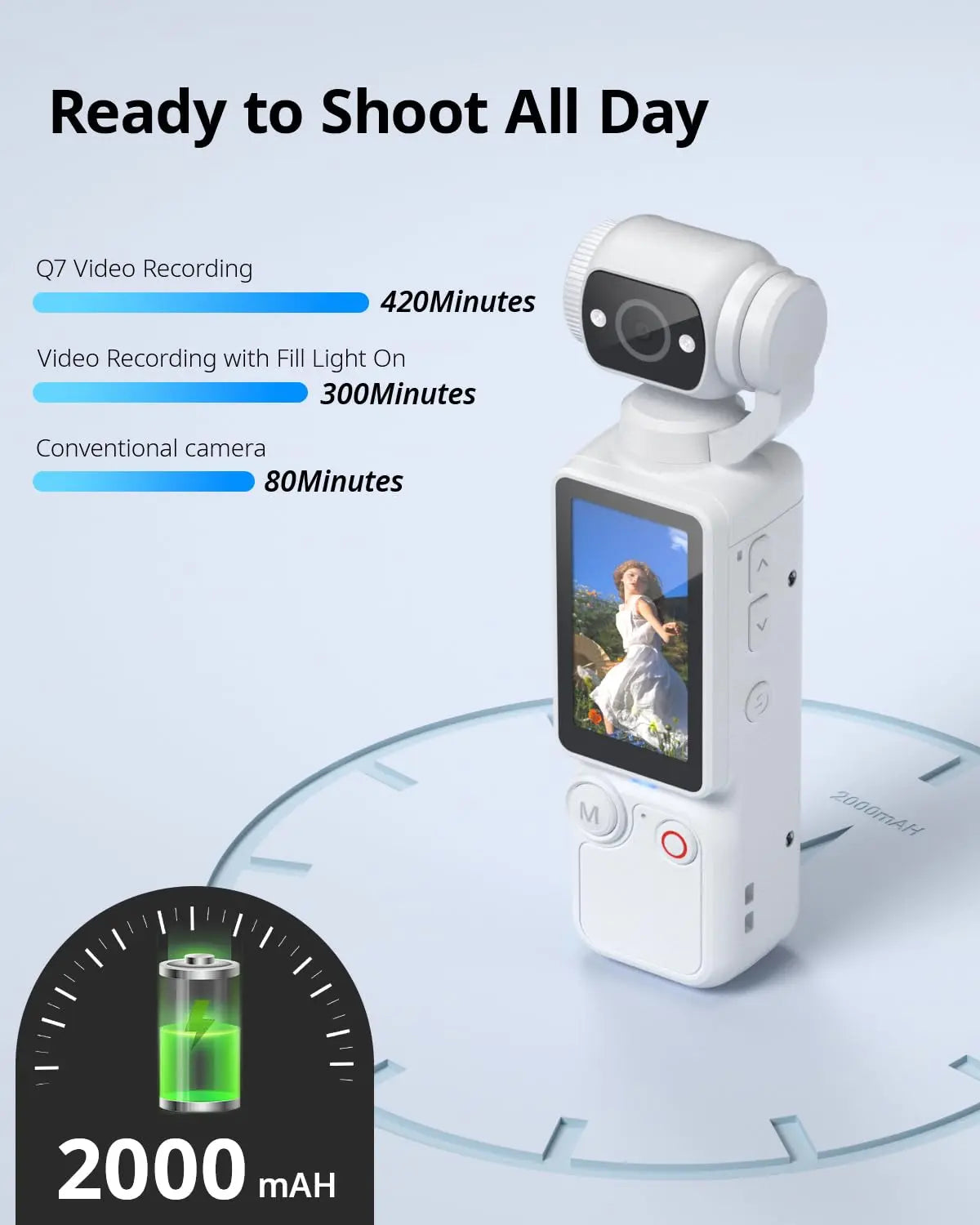 WO Portable 1MP Digital Camera 4K Video And 16X Zoom