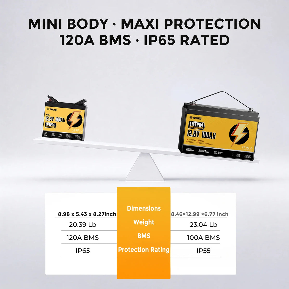 RVPOZWER 12V 100Ah LiFePO4 Battery With Integrated 120A BMS