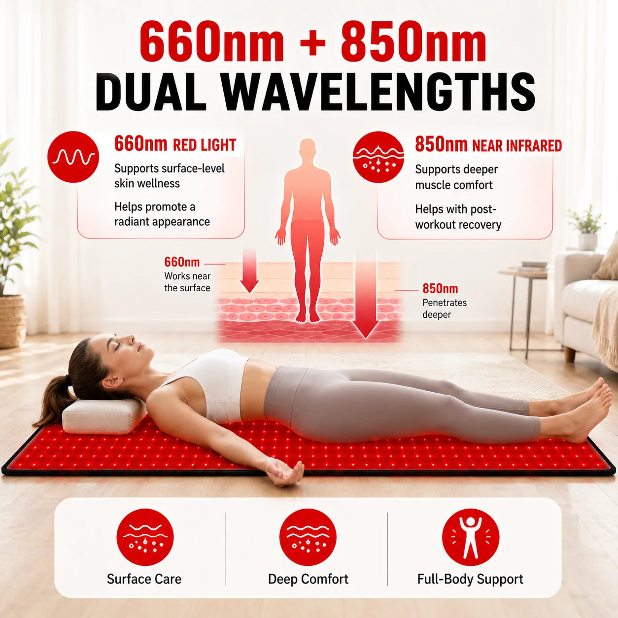 Red Light Therapy Mat 660nm And 850nm With Adjustable Intensity