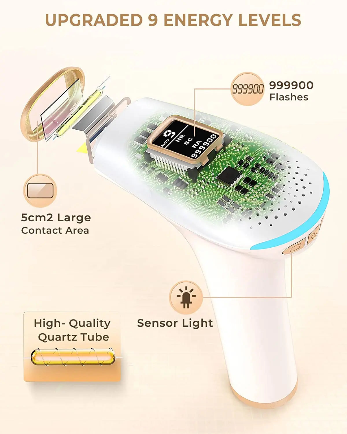 LYSMOSKI IPL Hair Removal 3in1 Epilator Device For Whole Body